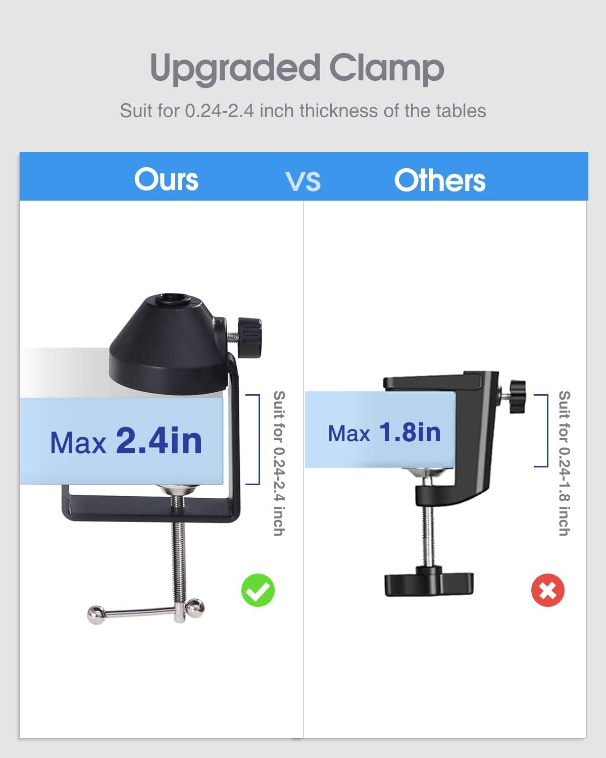 Overhead Phone Mount Pack of 2 R490