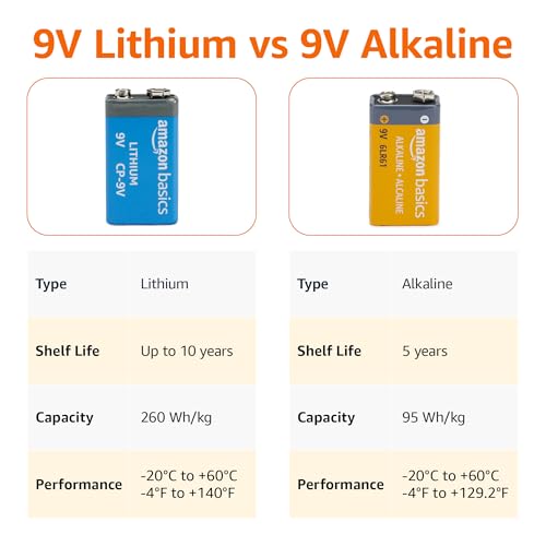 9 Volt Lithium Batteries 4-Pack Y8721