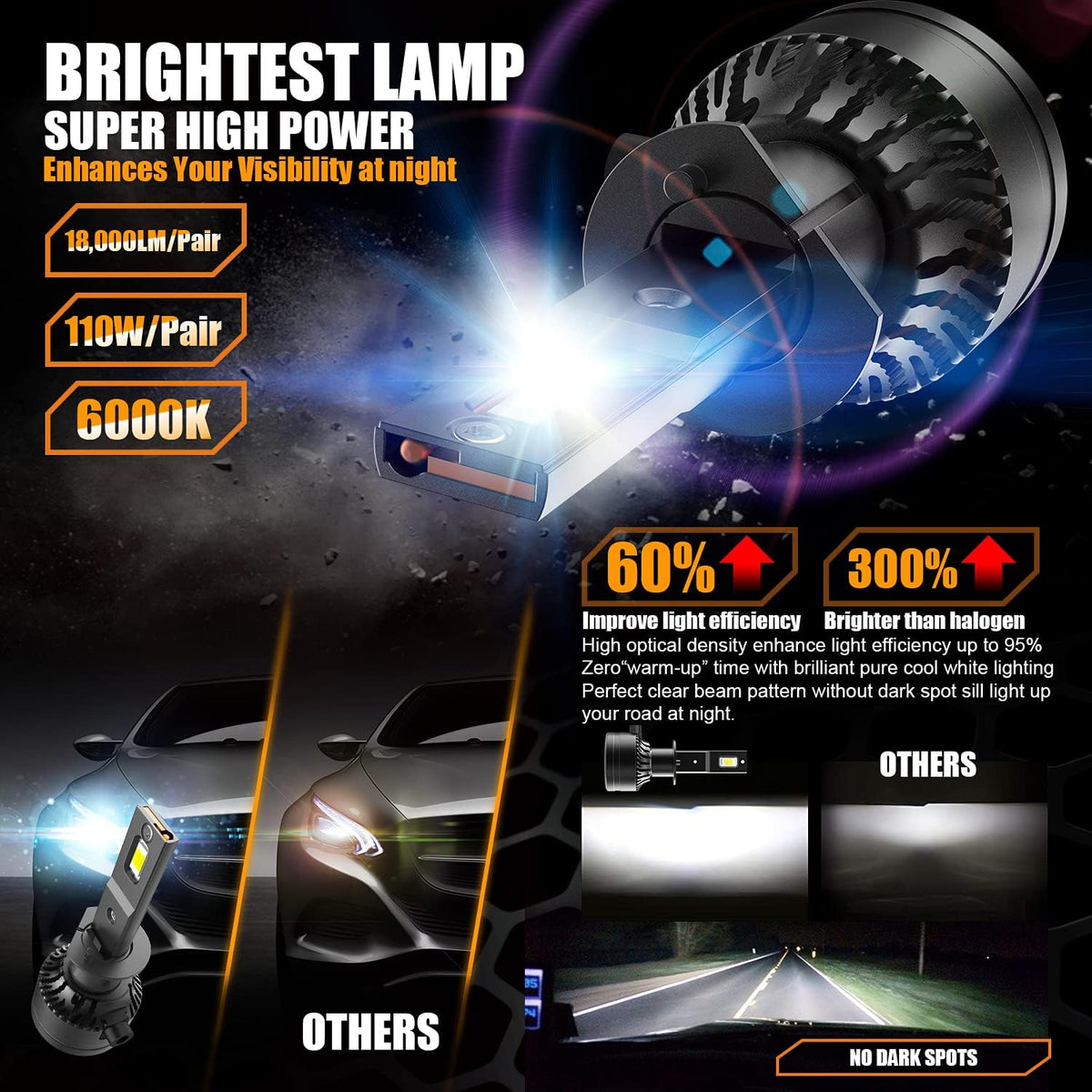 H1 LED Headlight Bulb 110W 18,000LM 6000K Cool White Conversion Kit Pack of 2 I654