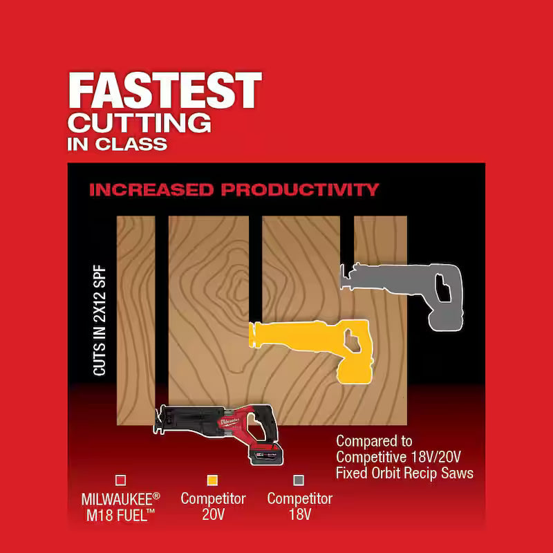 18V Lithium-Ion Brushless Cordless Reciprocating Saw with Oscillating Multi-Tool E528
