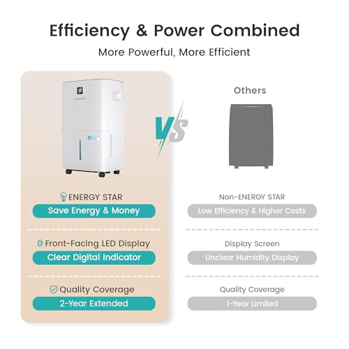 120 Pints Energy Star Dehumidifier with Drain Hose V596