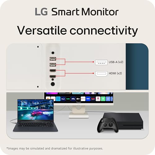 27-Inch FHD IPS Smart Monitor with Built-in Speakers, White D64541
