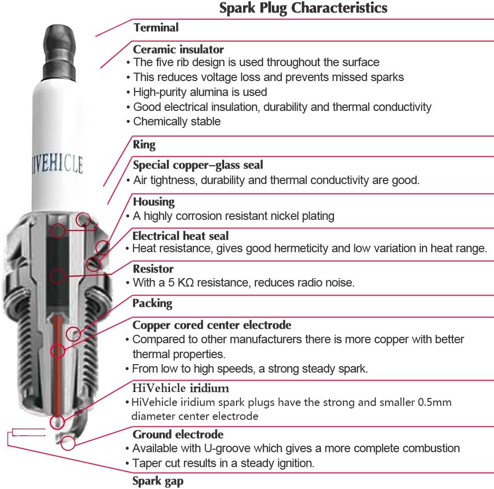 8 Pack Iridium Spark Plug G640