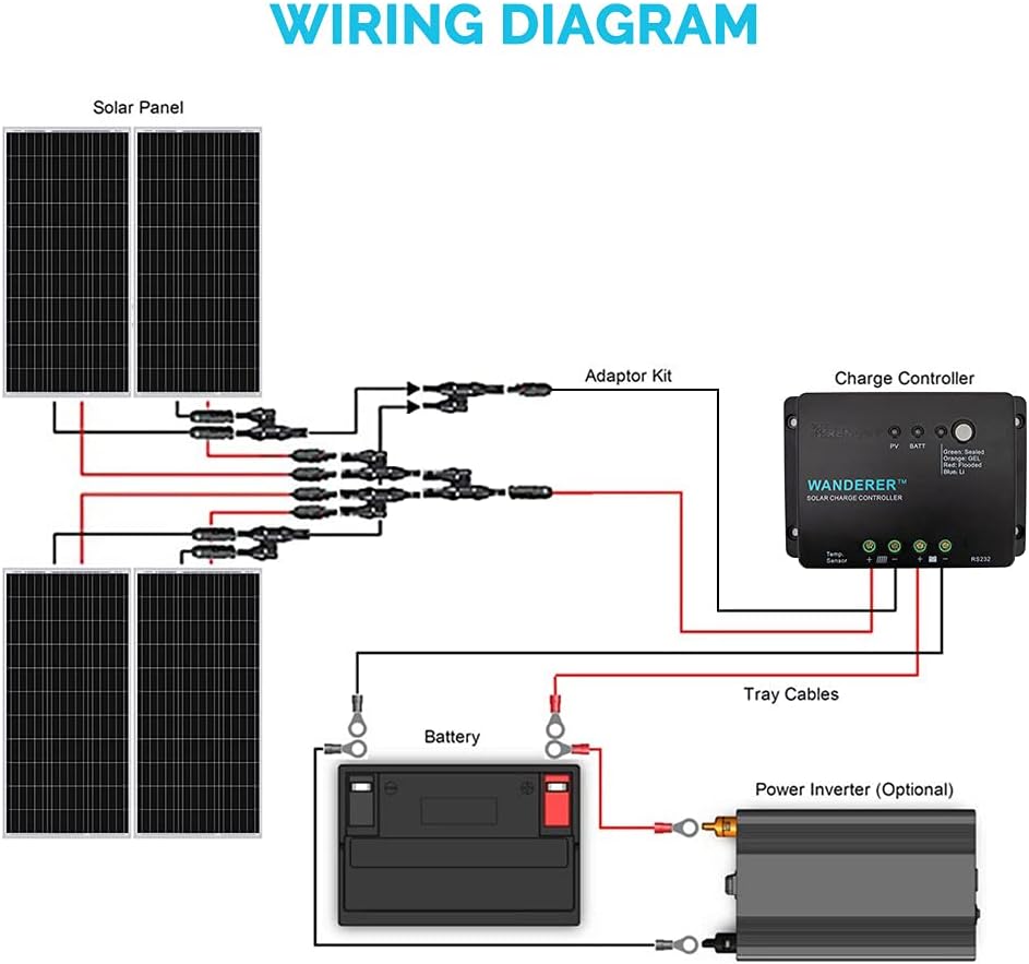 400 Watt 12 Volt Monocrystalline Solar Panel Kit with 30A Charge Controller L58333