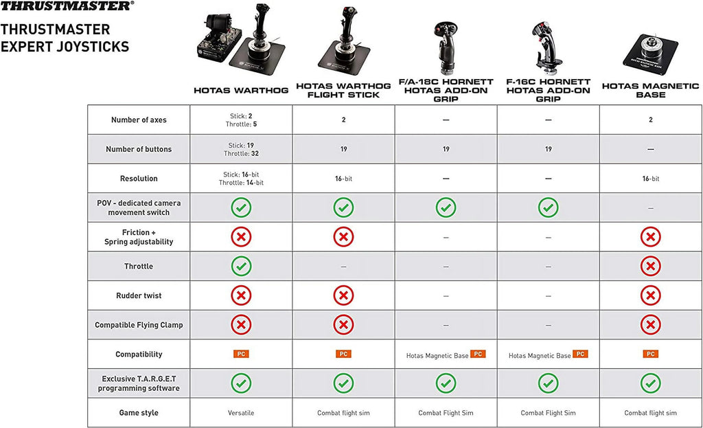 Flight Stick E579