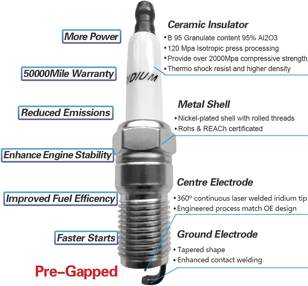 8 Pack Iridium Spark Plug G640