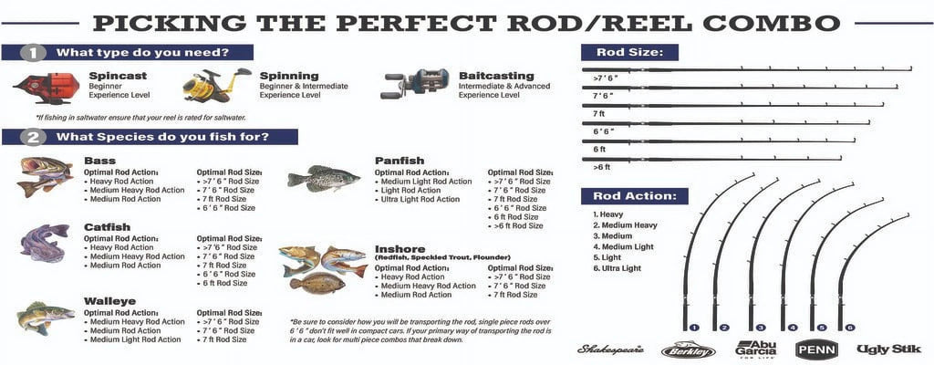 7'6” One Piece Casting Rod N95884