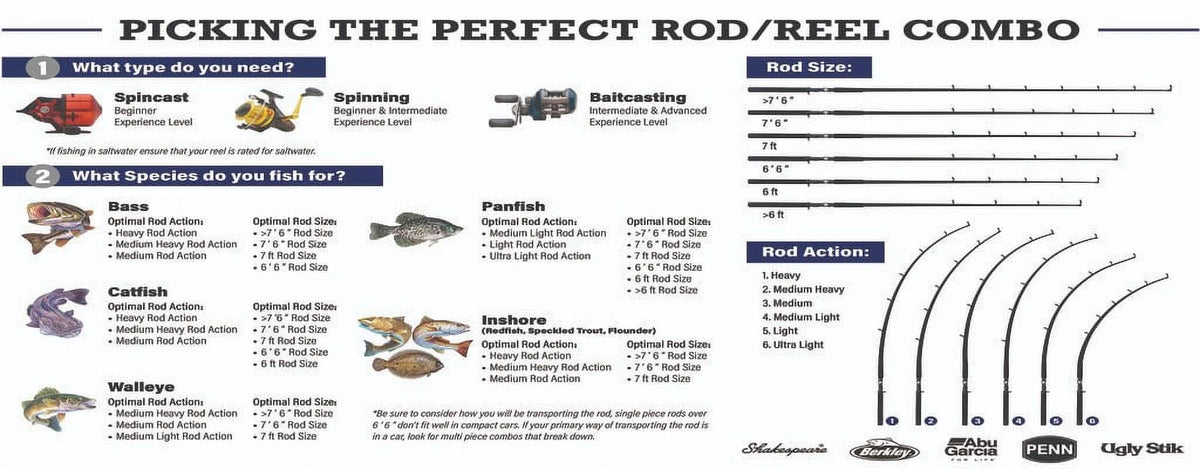7'6” One Piece Casting Rod N95884
