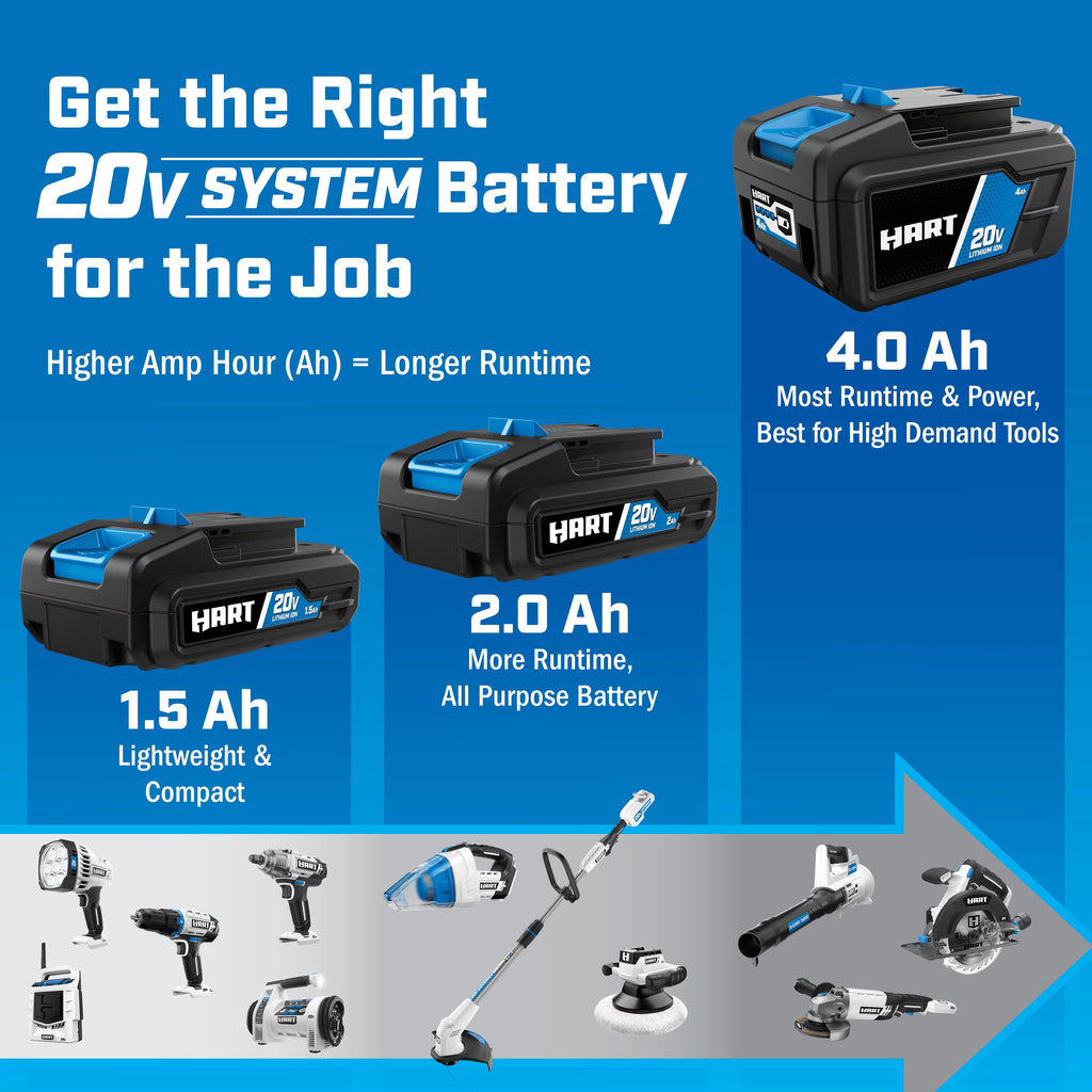 2-pack 20-Volt 4.0Ah Lithium-Ion Batteries Z84679