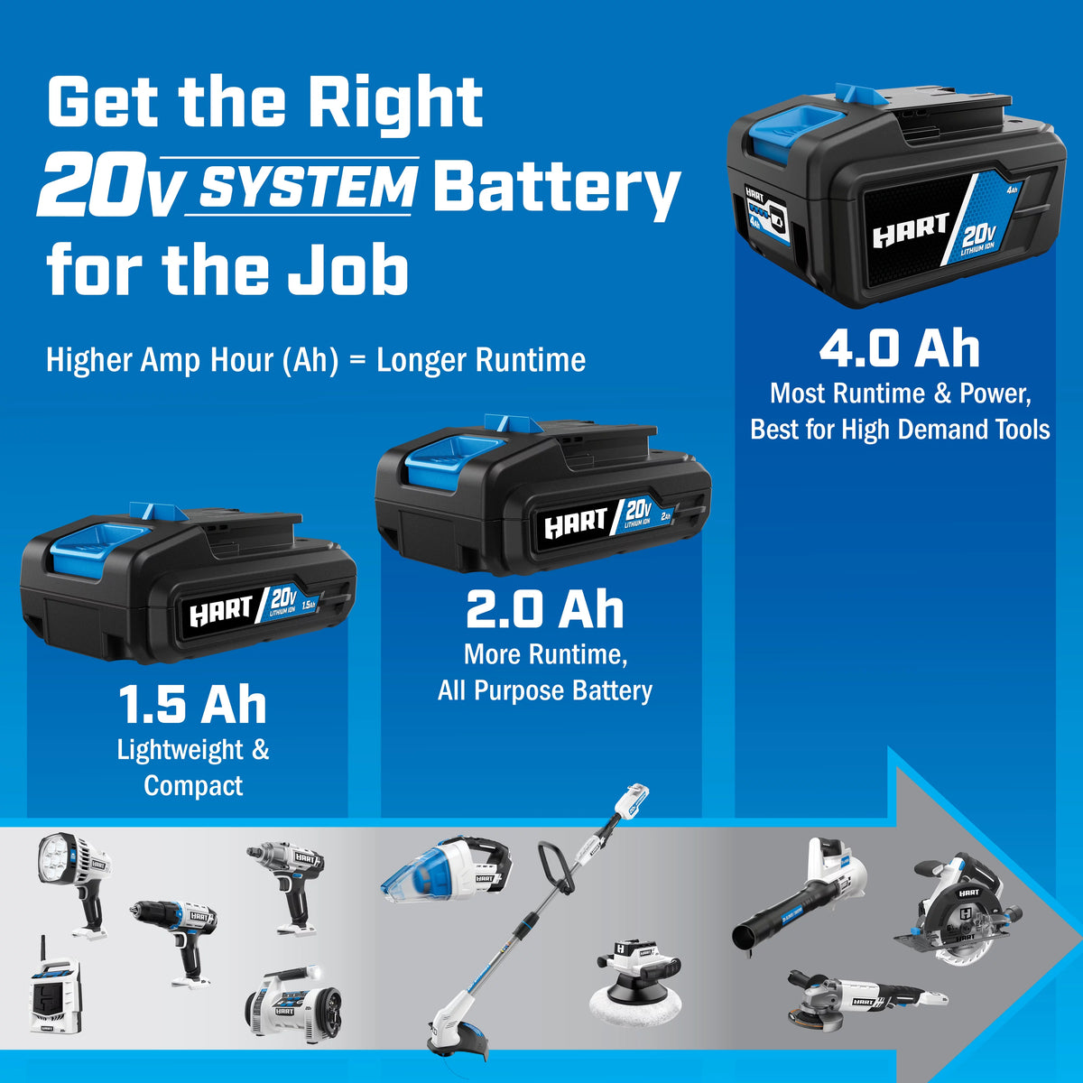 2-pack 20-Volt 4.0Ah Lithium-Ion Batteries Z84679