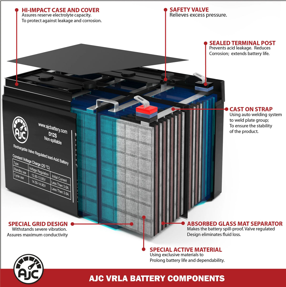 500VA 12V 35Ah UPS Battery Z582