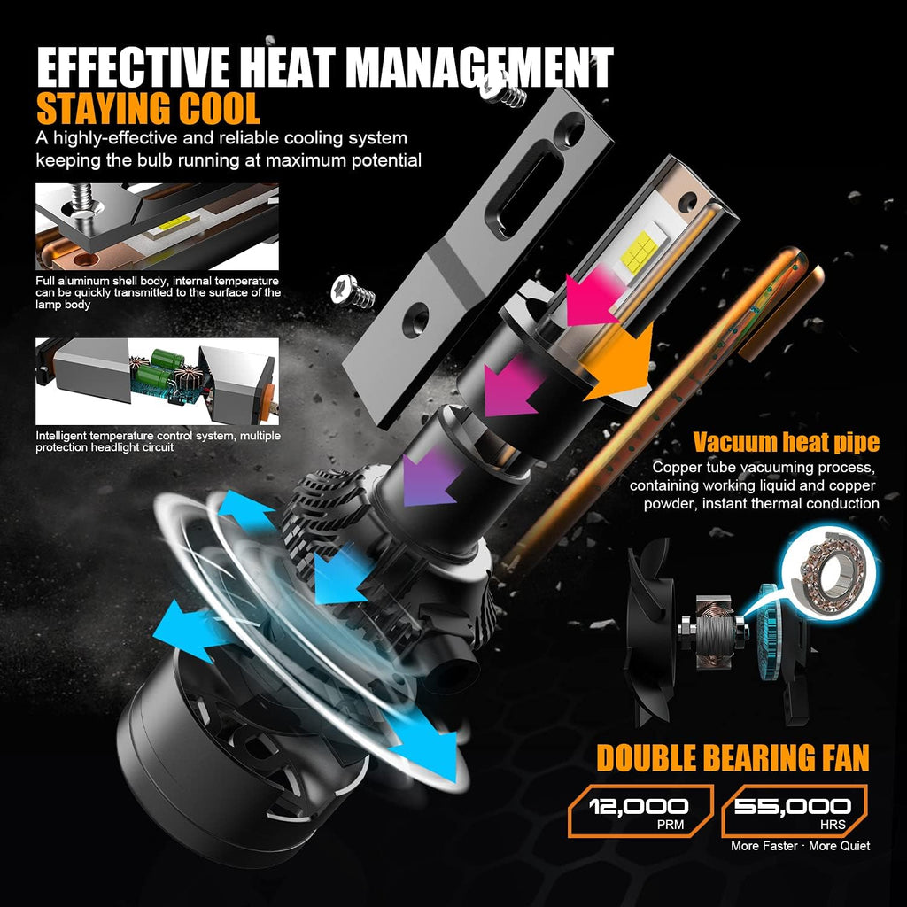 H1 LED Headlight Bulb 110W 18,000LM 6000K Cool White Conversion Kit Pack of 2 I654