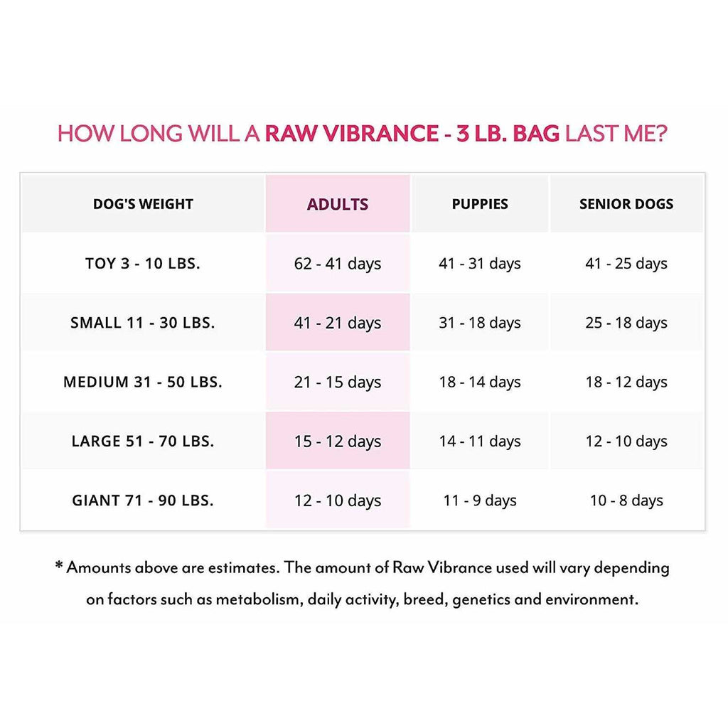 Raw Vibrance Dog Food F9641