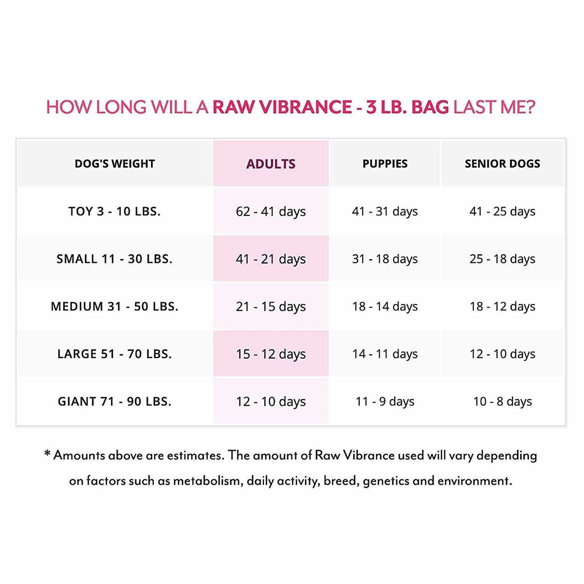 Raw Vibrance Dog Food F9641