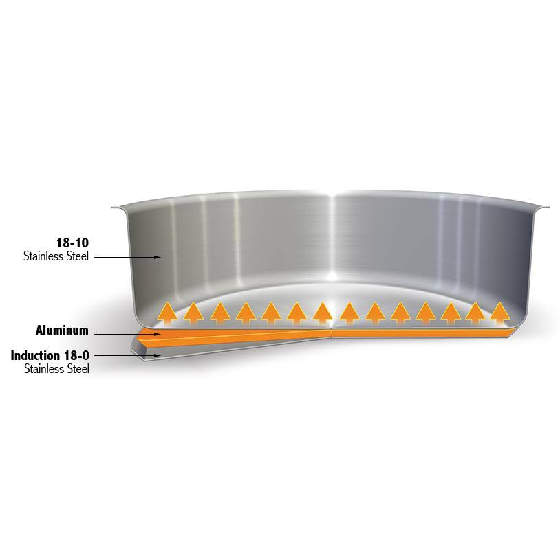6.5-Quart Steamer Q356818