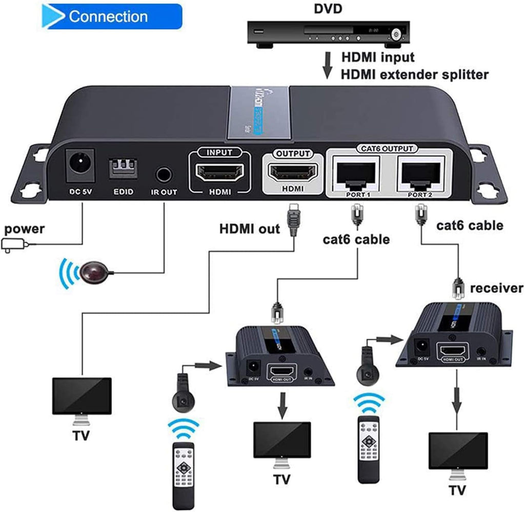 HDMI Extender 1080P 1x2 Splitter Over CAT6 Cable 40m with IR Remote Control I75734