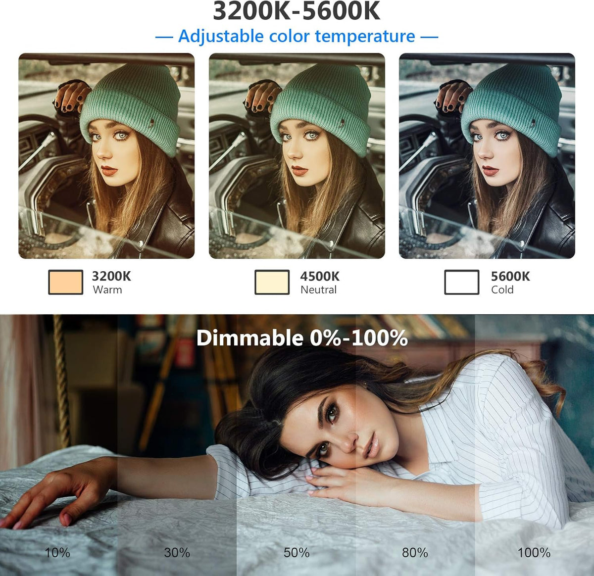 Ultra-Thin LED Soft Light Panel with LCD Display, Dimmable Bi-Color 3200-5600K CRI95+ On Camera Video Light T916654