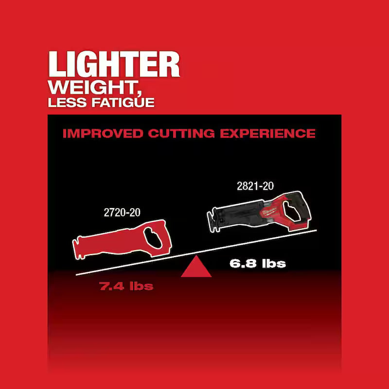 18V Lithium-Ion Brushless Cordless Reciprocating Saw with Oscillating Multi-Tool E528