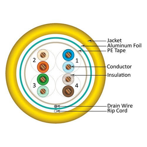 Bulk Ethernet Cable B229