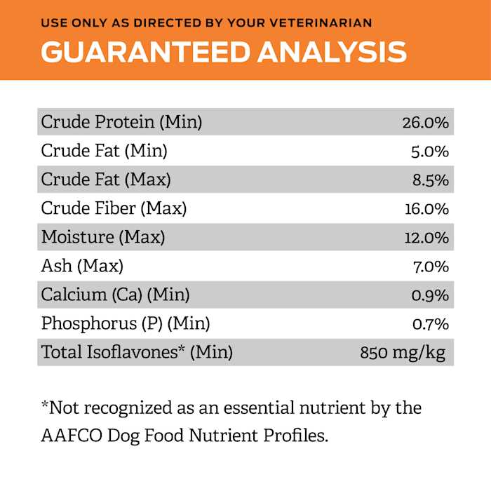 Overweight Management Formula Dry Dog Food R1207