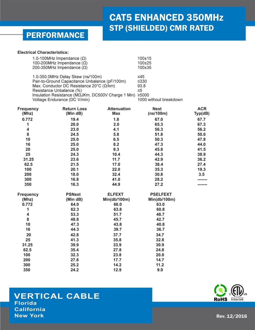 Bulk Ethernet Cable B229