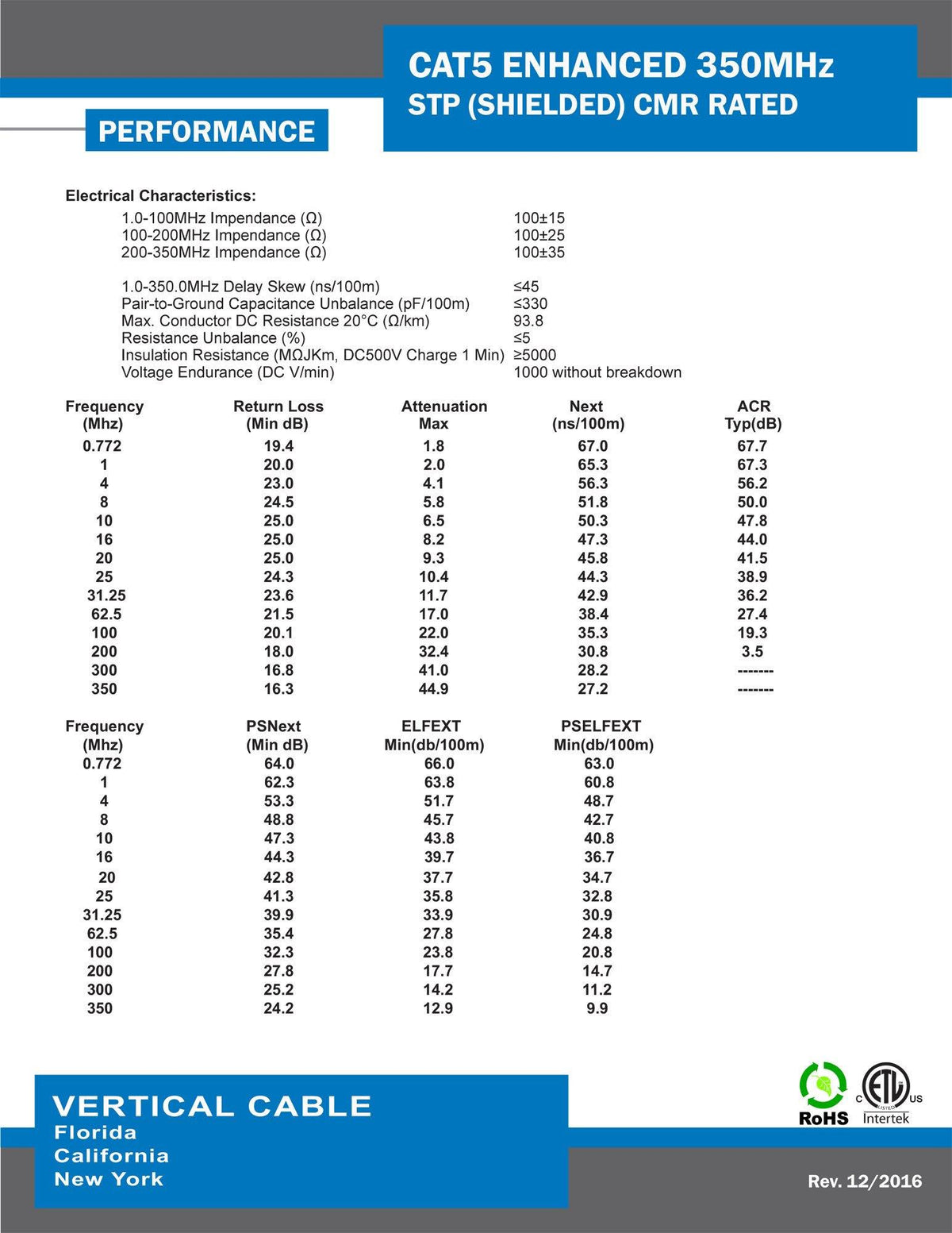 Bulk Ethernet Cable B229