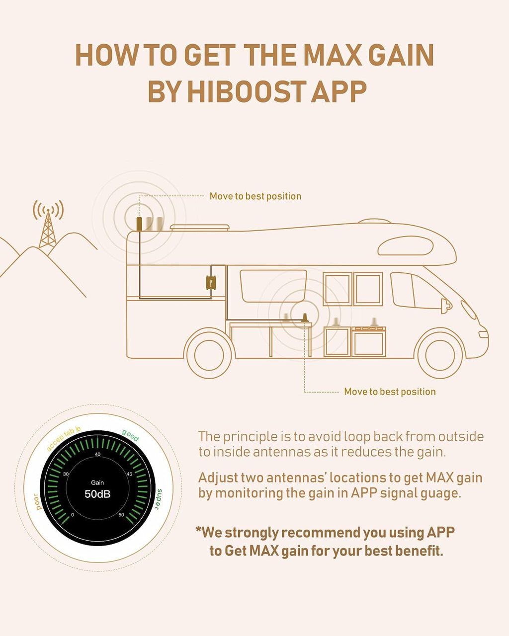 Cell Signal Booster for RV with Omni-Directional Roof Antenna B8642