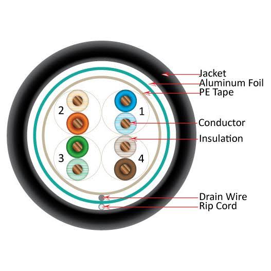 Bulk Ethernet Cable B229